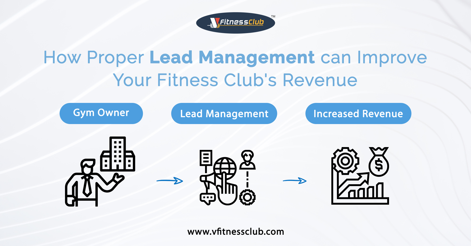 How Proper Lead Management can Improve Your Fitness Club's Revenue?