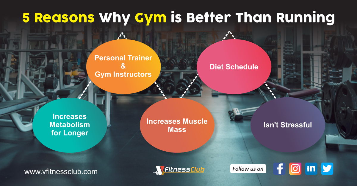 5 Reasons to Choose a Gym over Running